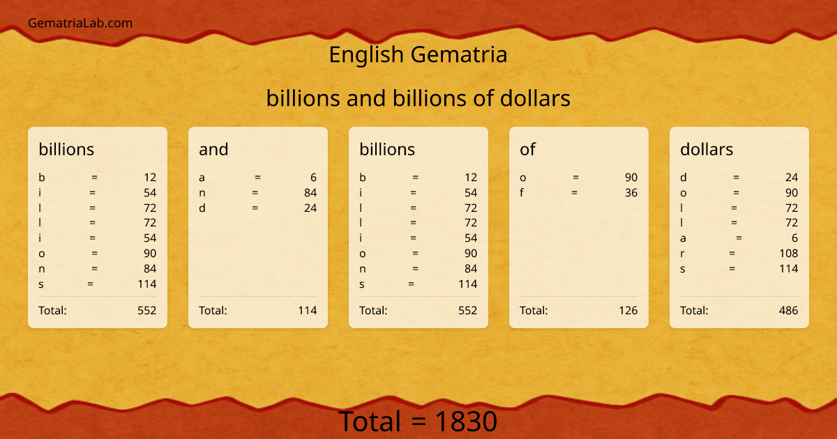 billions and billions of dollars in english Gematria